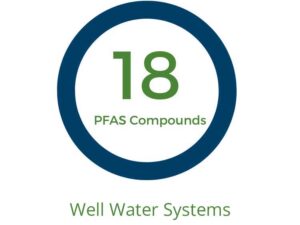 EPA Method 537.1v2 - Well Water